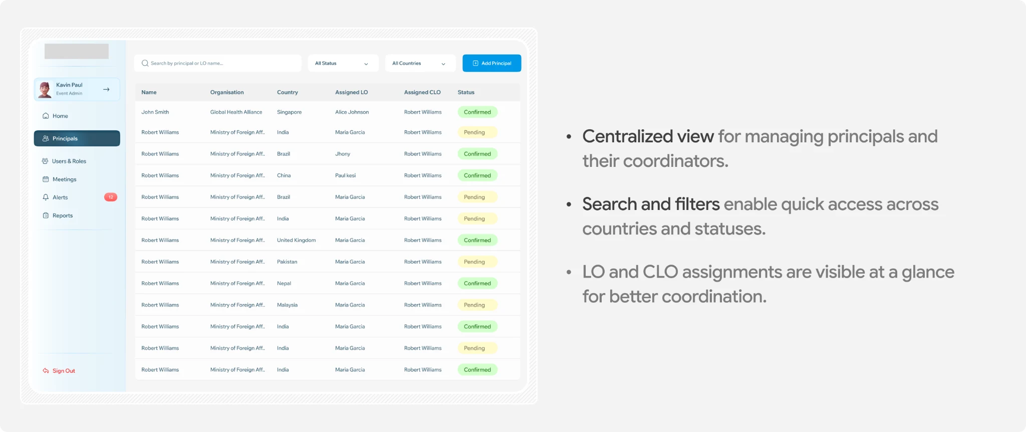 Organiser Admin principal management with country and status filters and LO and CLO assignments