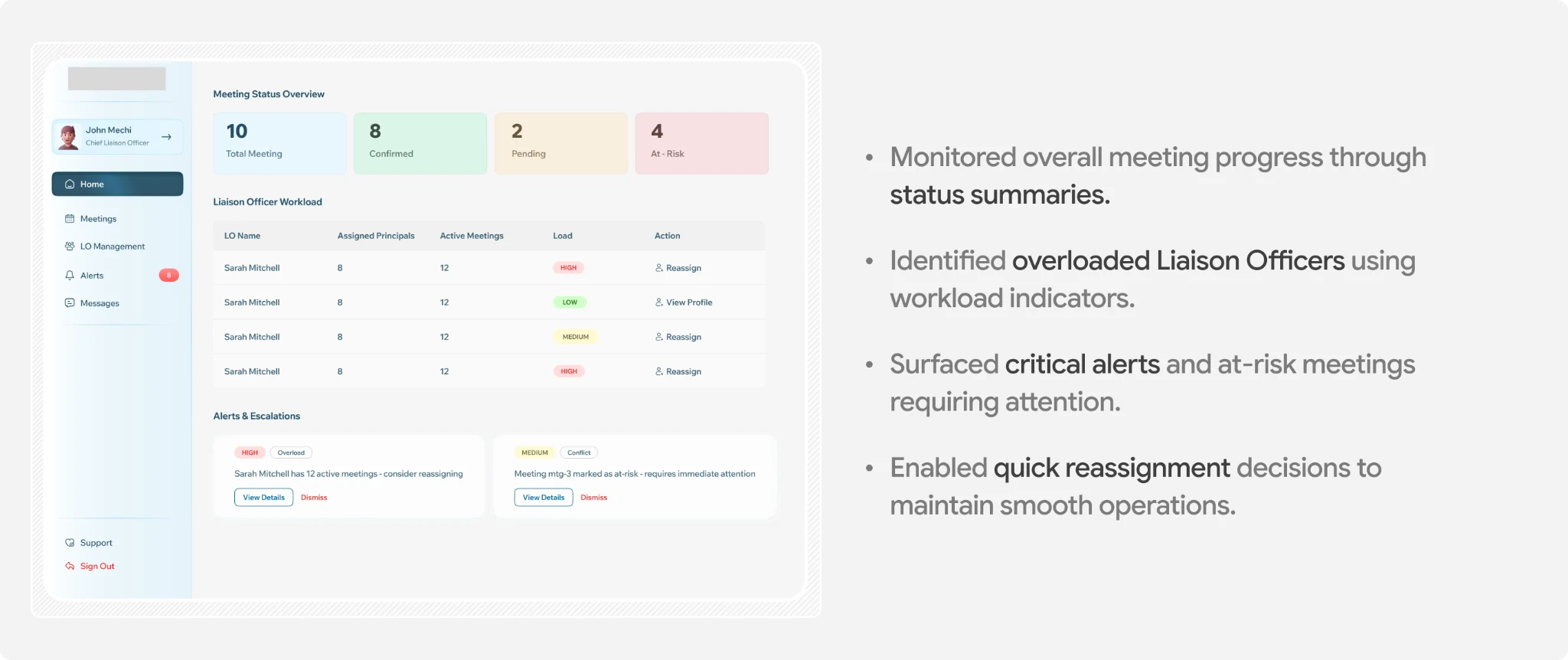 Chief Liaison Officer dashboard with meeting status, workload and critical alerts