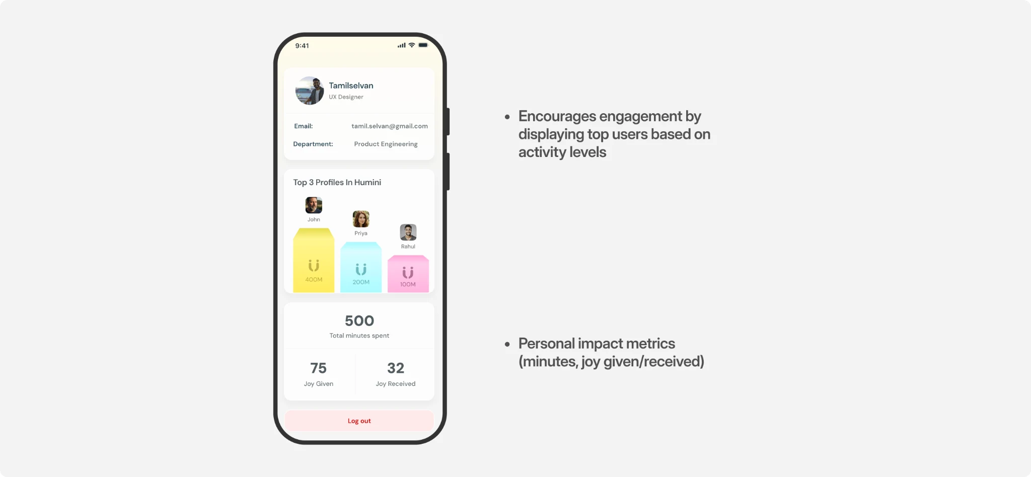 Employee profile and engagement metrics